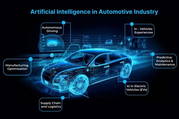 Automotive Industry Transformation: Electric Vehicles and Autonomous Technology Revolution